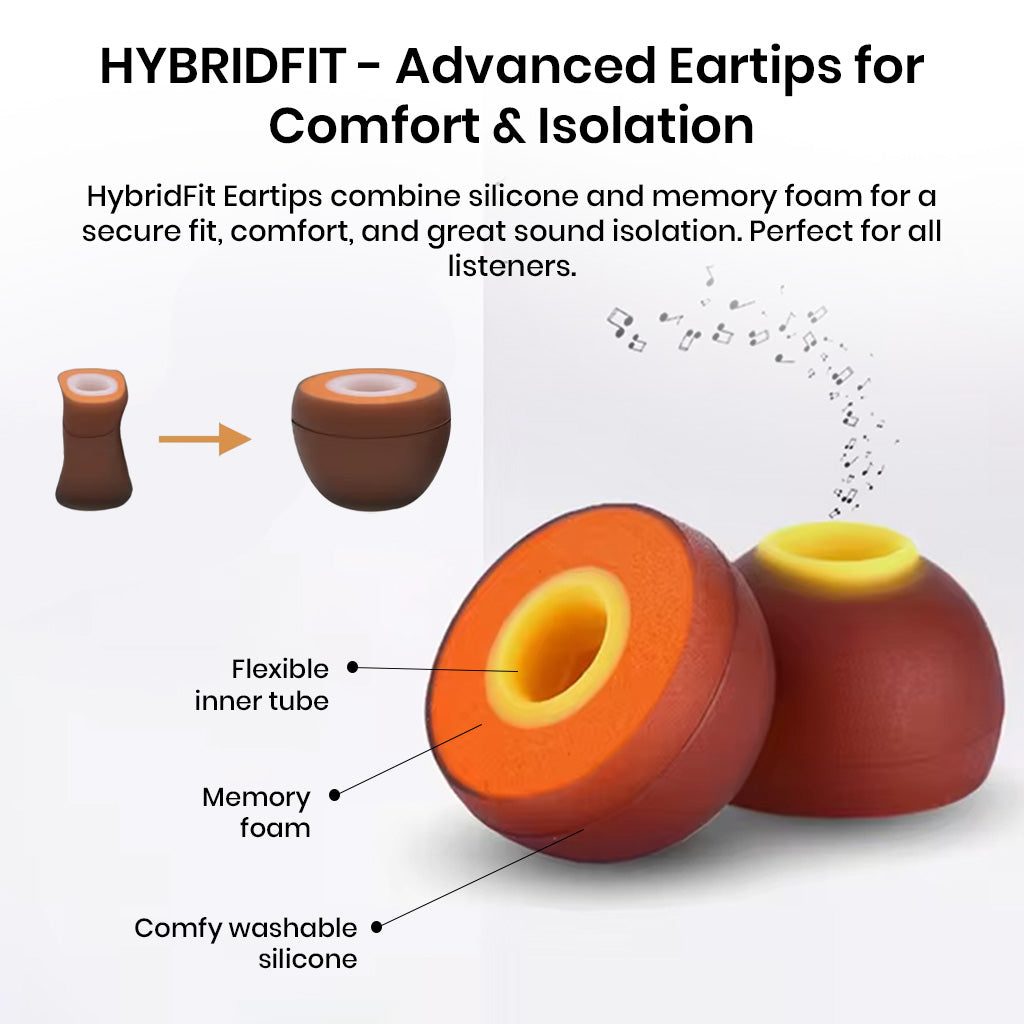 AUDIOCULAR HybridFit Eartips for IEMs