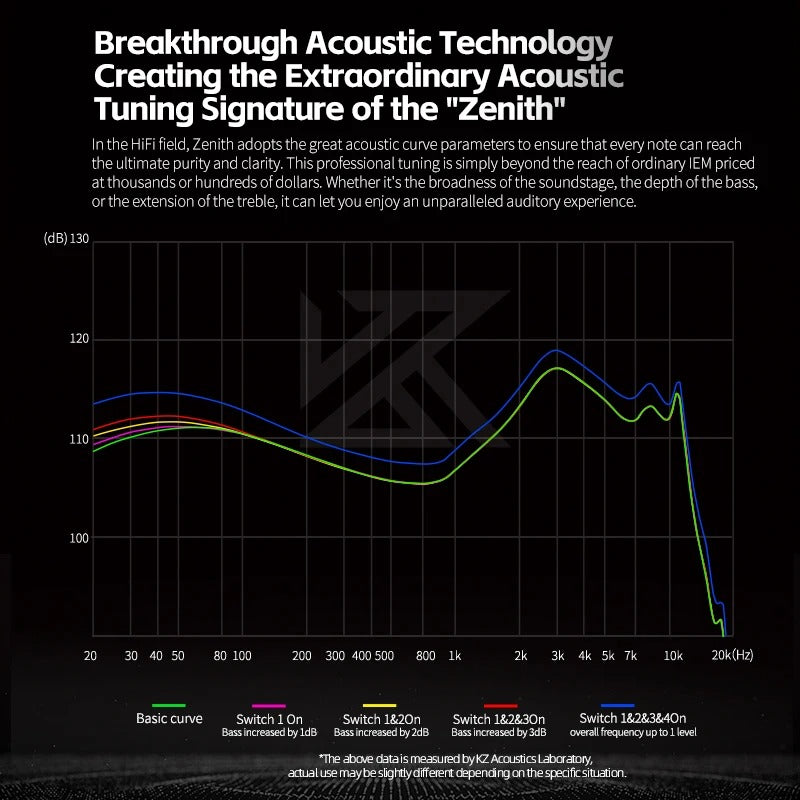 KZ Zenith New Generation Flagship Single DD IEM With Mic