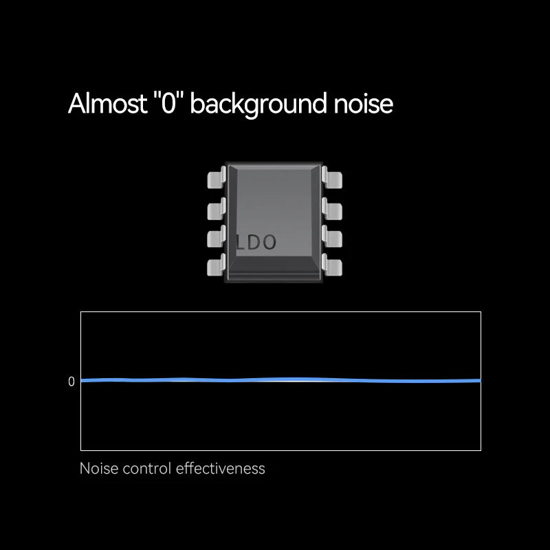 ROSESELSA RS9039 Portable DAC & AMP