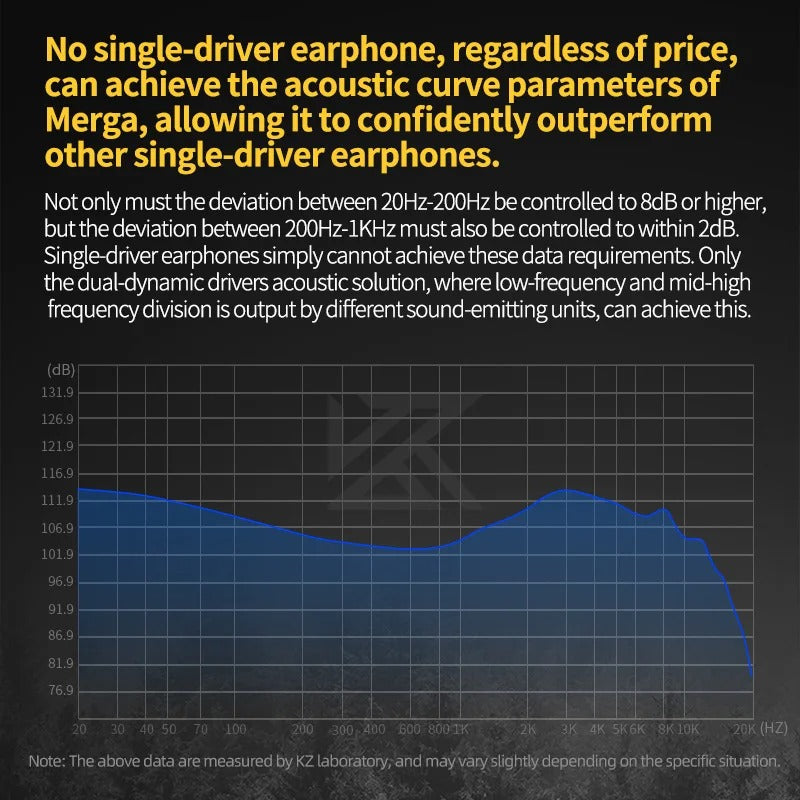 KZ Acoustics Merga IEM With Mic