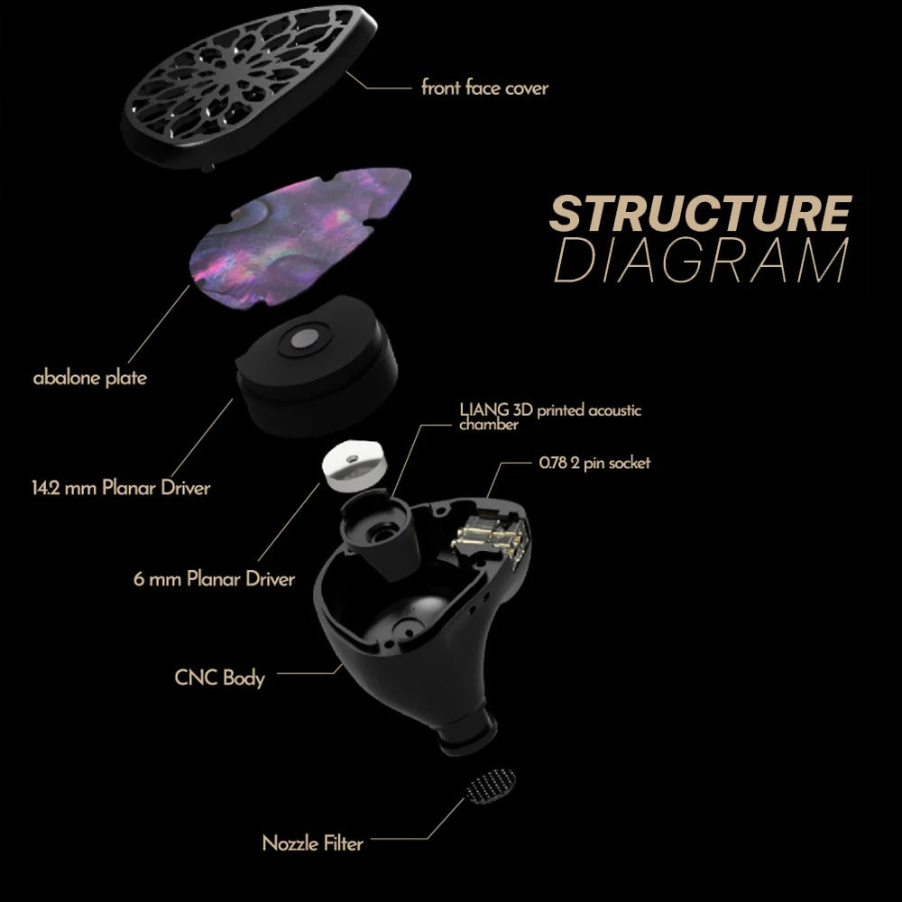 TangZu Zetian Wu Legend Dual Planar Driver IEM