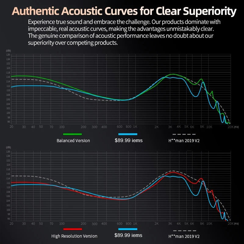 KZ Acoustics X Angelears Libra IEM With Mic