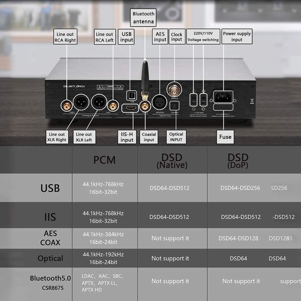 Gustard X26 Pro Full-Balanced MQA DAC